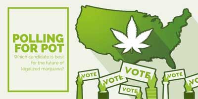 Polling for Pot