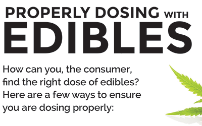 Properly Dosing with Edibles